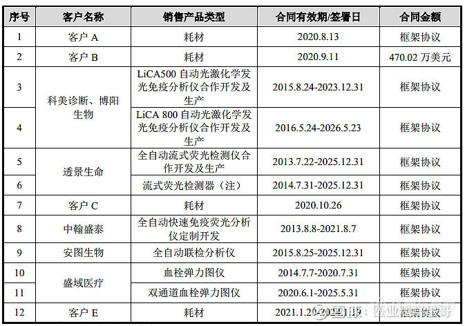 体外诊断仪器CDMO的春天来了？