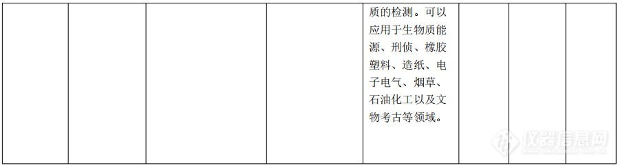 4家公司投入4亿，研制这28项实验室常用设备!