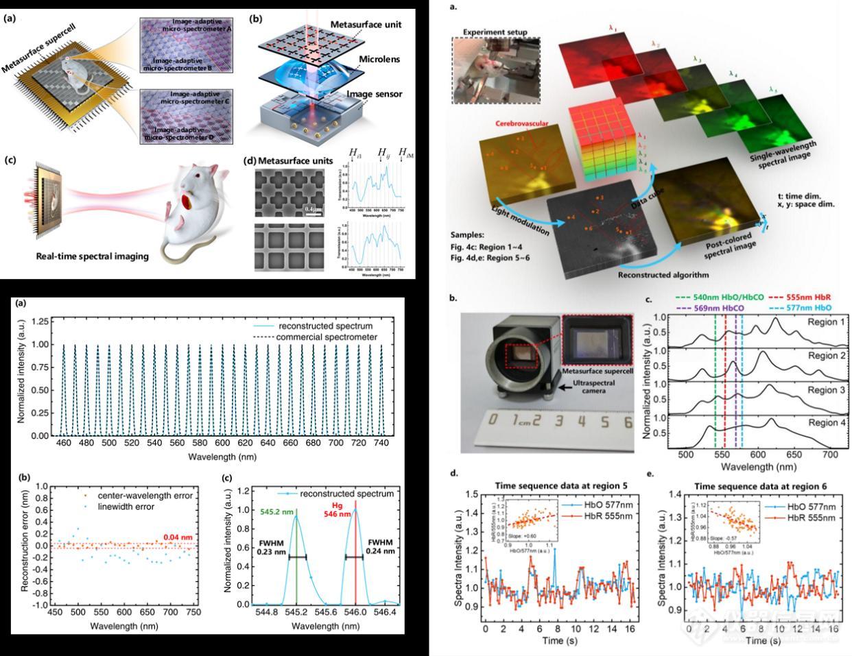 清华大学黄翊东团队研制出国际首款实时超光谱成像芯片 