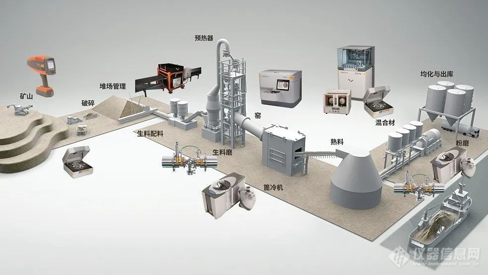 【解决方案】马尔文帕纳科先进分析技术全面支持水泥企业智能化生产