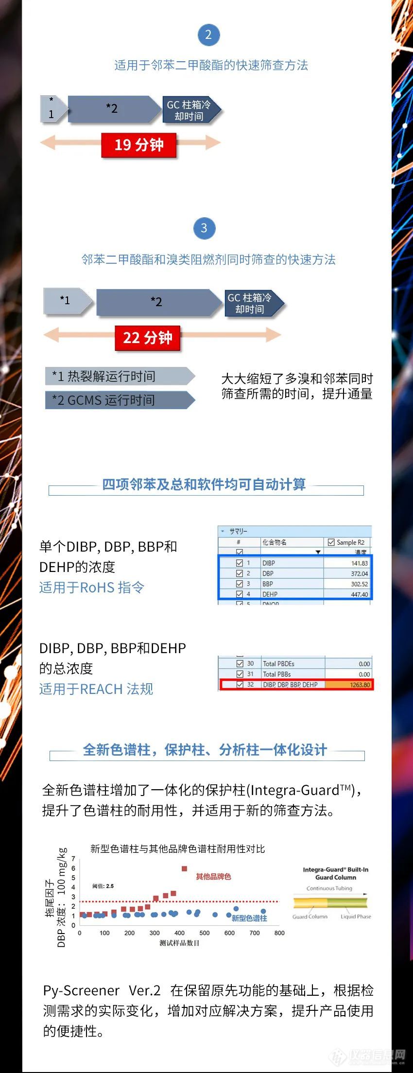 电子电器限用物质检测利器升级！Py-Screener Ver.2新品发布