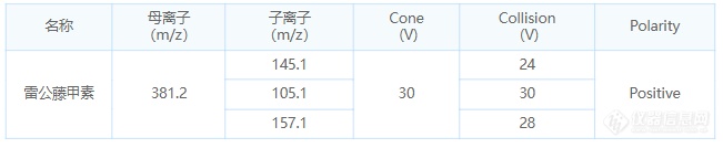 UHPLC-LC-串联四级杆对蜂蜜中雷公藤甲素的测定