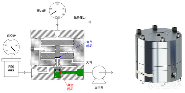 02.压力调节阀结构图和实物照片.png