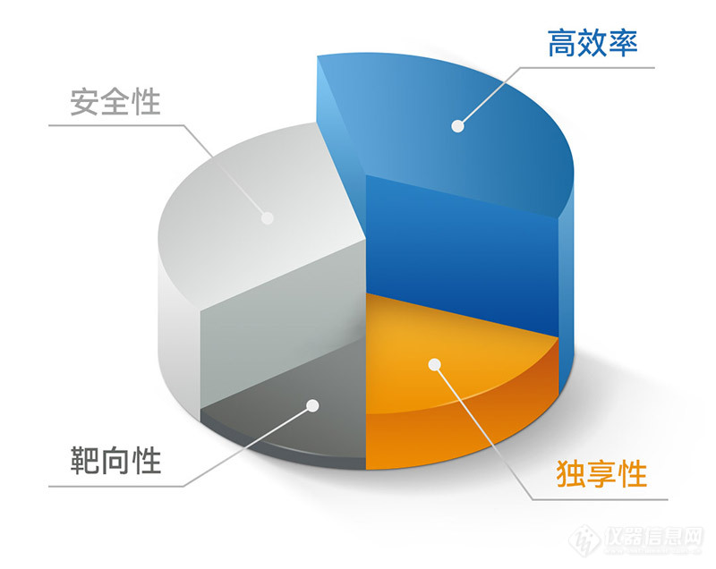 答疑解惑丨关于Cla多联系统的几大疑问？