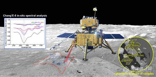 Nat. Commun：月球上有没有水？