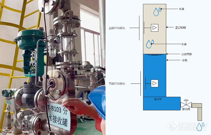 哈希 3700 电导率分析仪在油水分离工艺中液位判断的应用