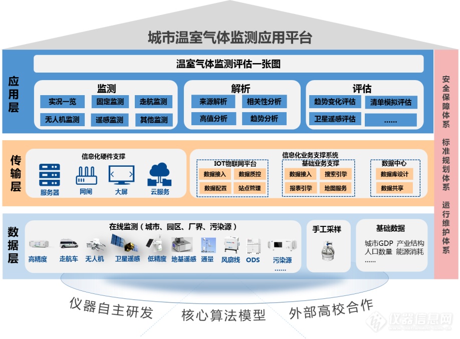 智慧环境 | 聚光“双碳”行动，助力“十四五”目标达成