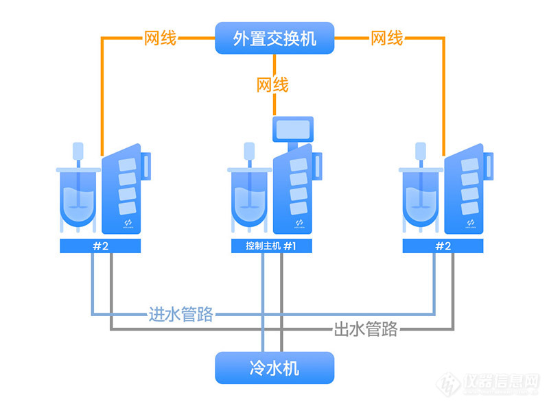 答疑解惑丨关于Cla多联系统的几大疑问？