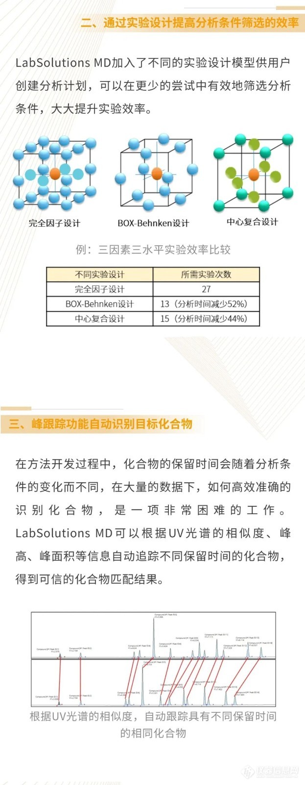 上新了！使用LabSolutions MD软件轻松实现符合AQbD原则的色谱方法开发