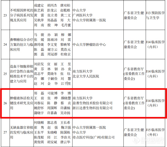 南方医院检验医学科郑磊教授团队荣获广东省科技进步一等奖 