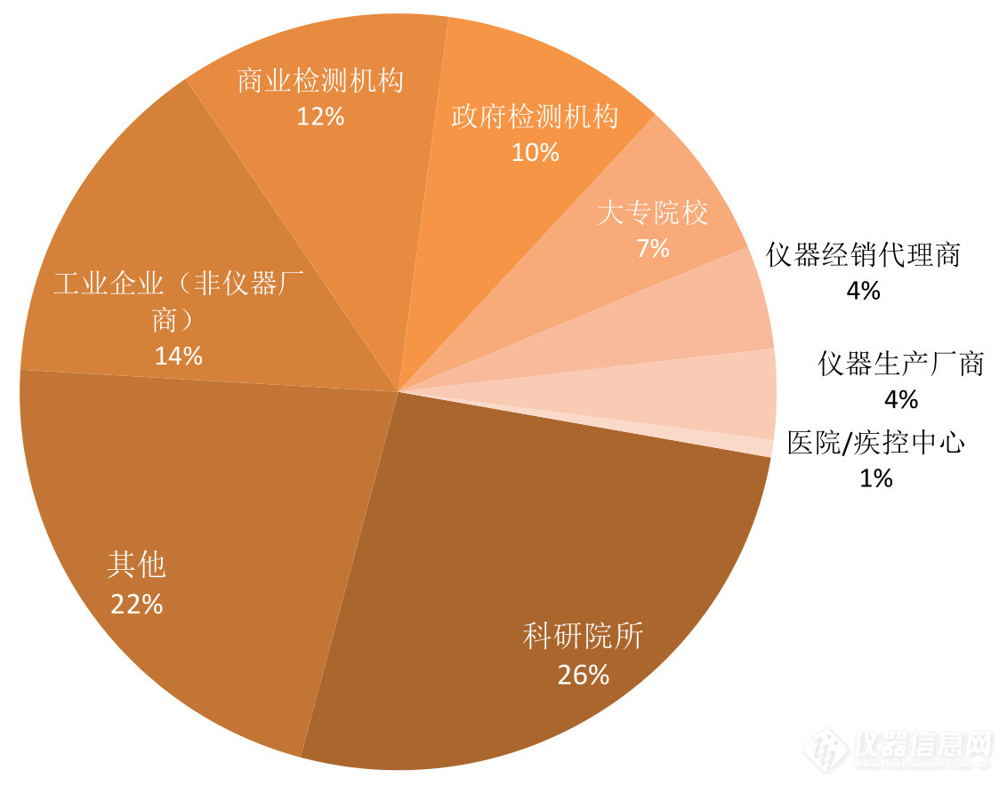 用户单位1.jpg