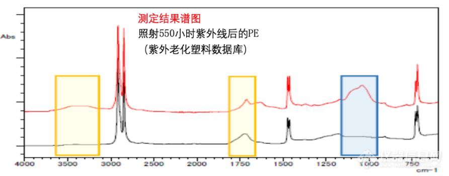 河流微塑料｜从采集到分析，轻松“一网打尽”