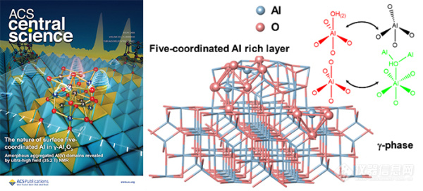 大连化物所等利用超高场固体核磁共振技术揭示伽玛型氧化鋁表面五配位铝性质