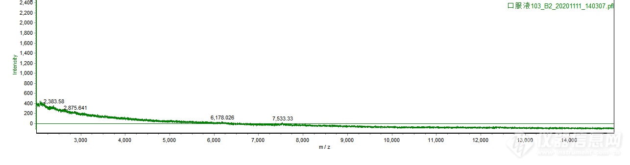 单批次口服液质谱图.png