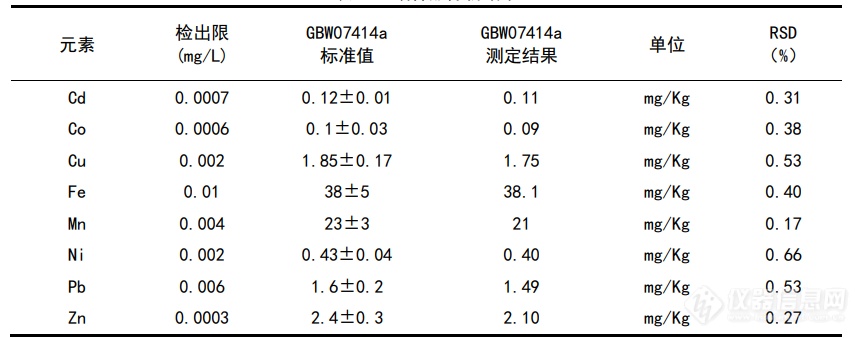 助力“土壤三普” 守护土壤健康丨浅谈土壤元素有效态