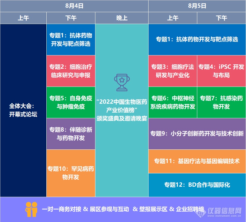 全力以“复” | 第六届生物医药创新合作大会，TA们都来了！