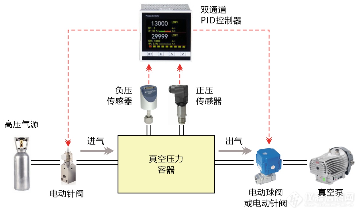 02.高压7bar真空压力控制系统结构示意图.png