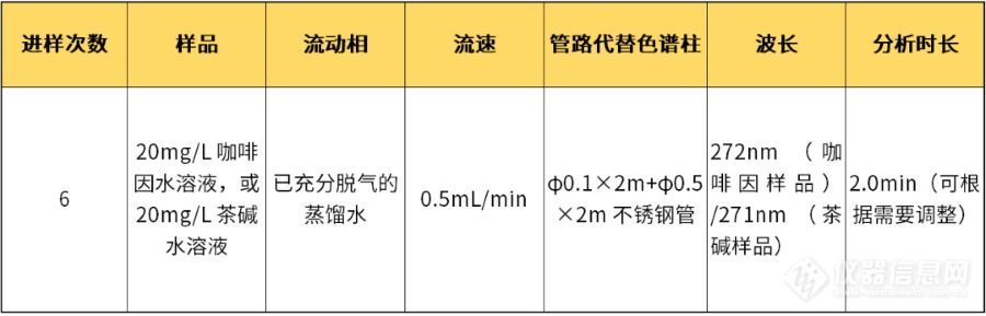 LC进样器重复性不好问题 | 解决方案