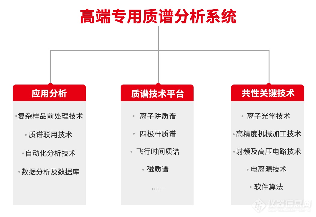 亮相 | 浙江省质谱仪器创新中心来啦！