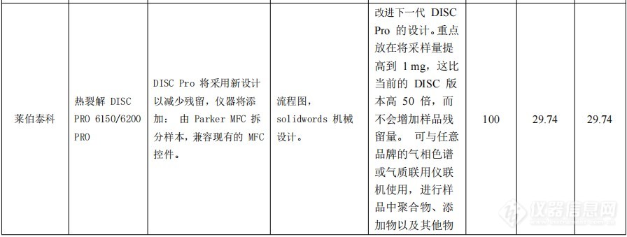 4家公司投入4亿，研制这28项实验室常用设备!