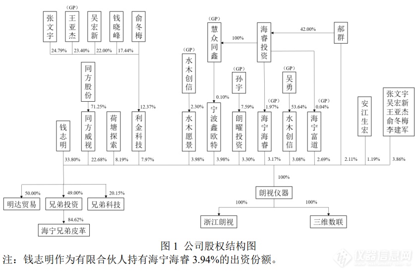 “迷你IPO”来袭！朗视仪器“冲科”拟募资3.26亿元