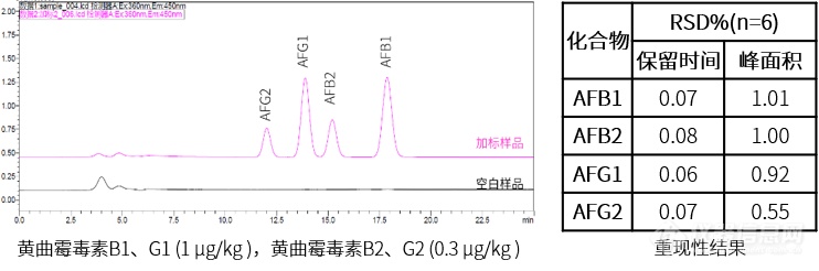 津津有卫| 关注食品安全，当心食品中的“隐形杀手”-真菌毒素