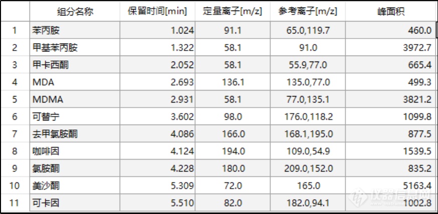 致敬禁毒英雄！禾信仪器以科技赋能，助力毒品分析检测