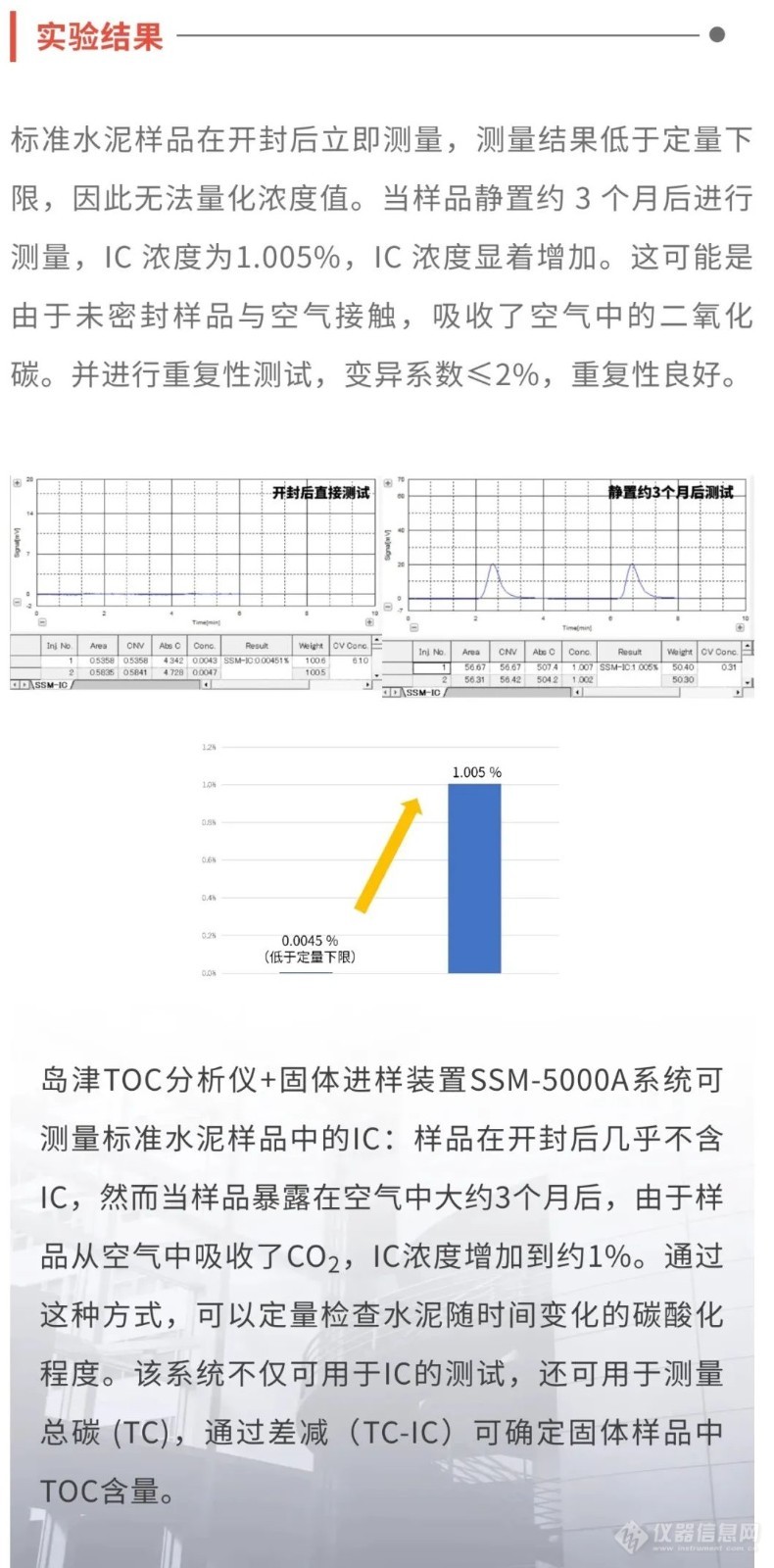 助力水泥行业丨岛津TOC评价水泥碳酸化程度