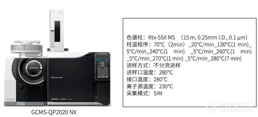 合作研究｜岛津GCMS助力高原填埋场释放的增塑剂研究