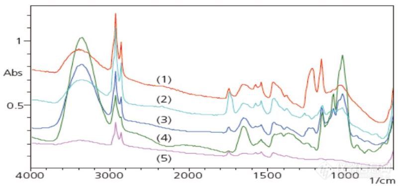 巧克力“某架”竟混入玻璃片，FTIR-EDX带您剖析食品中异物！