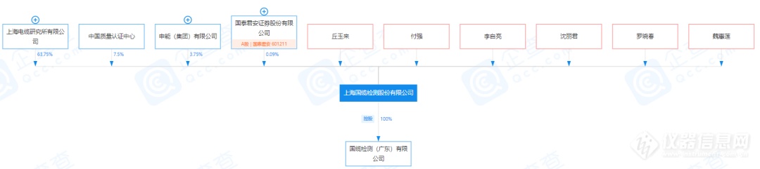 新股上市！又一检测机构登陆深交所上市