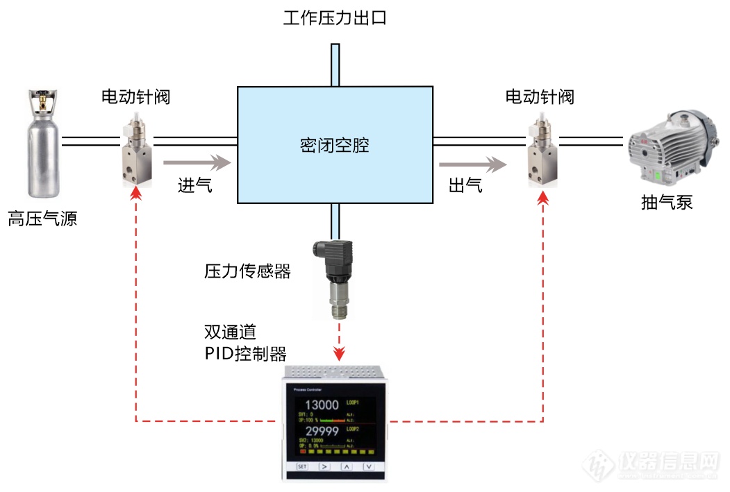 02.微小正负压力发生器结构示意图.png