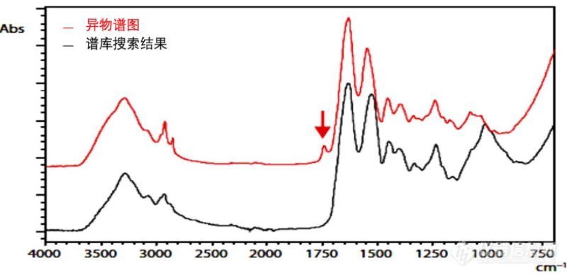 巧克力“某架”竟混入玻璃片，FTIR-EDX带您剖析食品中异物！