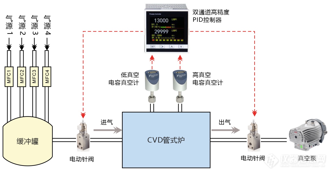 02.CVD管式炉真空控制系统结构示意图.png