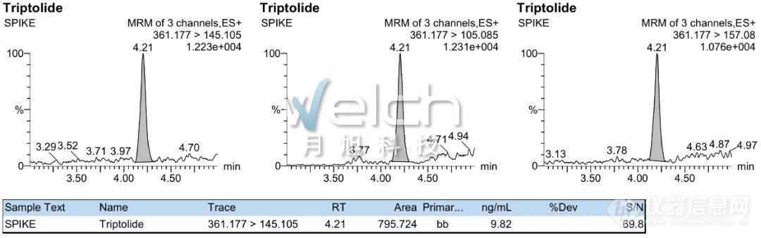 UHPLC-LC-串联四级杆对蜂蜜中雷公藤甲素的测定