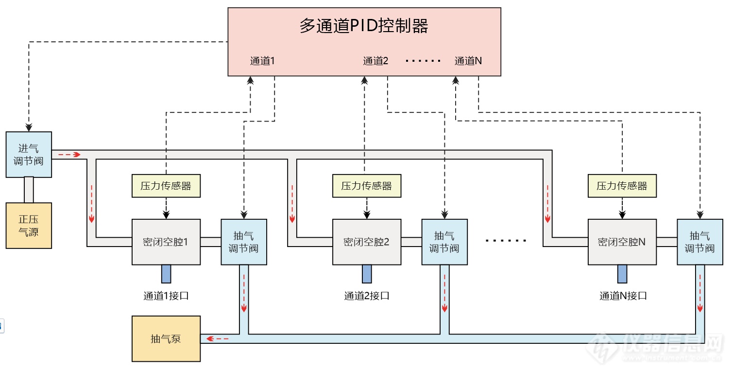 02.正负压力控制器原理图.png