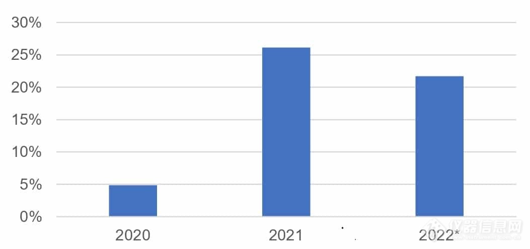 IBO 2021 年度公司：赛默飞世尔科技