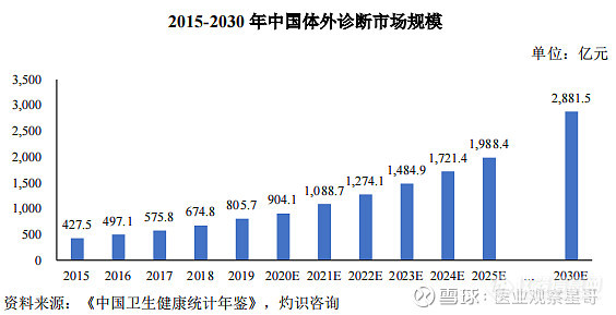 体外诊断仪器CDMO的春天来了？