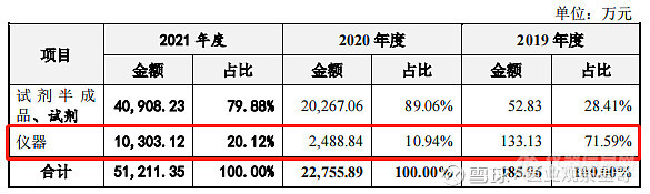 体外诊断仪器CDMO的春天来了？