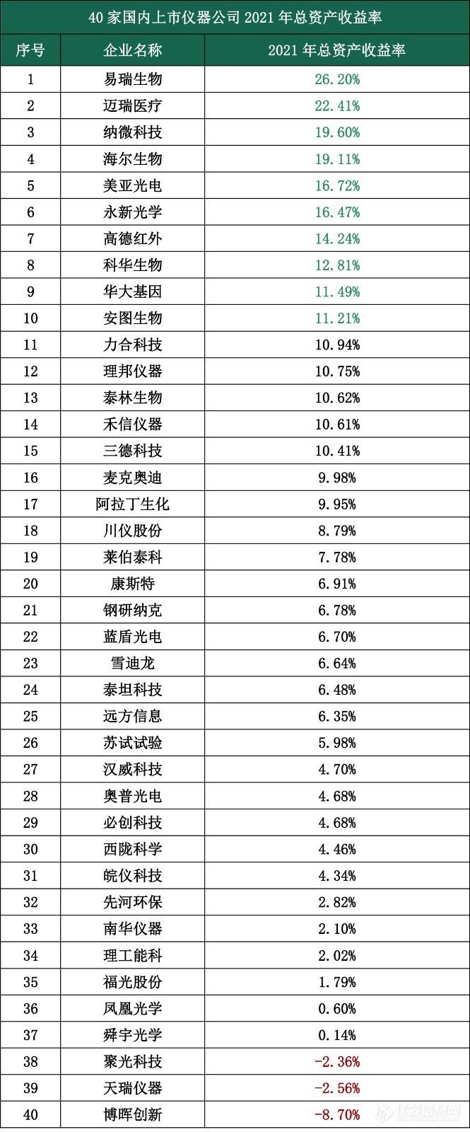 40家国内上市仪器公司总资产大盘点-5.jpg