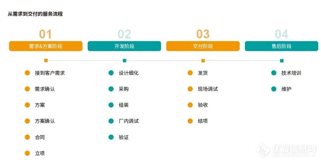 微阵列点样自动化产品与定制服务解决方案