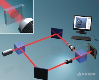 浅谈激光干涉技术及应用现状