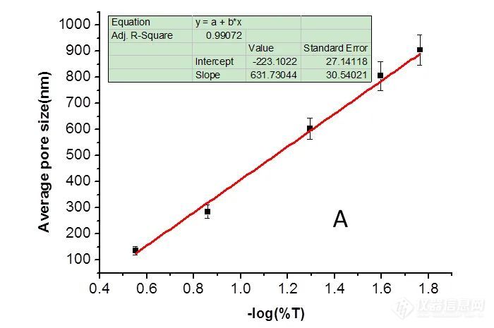 广州大学王家海教授团队在纳米孔单分子计数器和纳米孔整流器领域的系统性成果