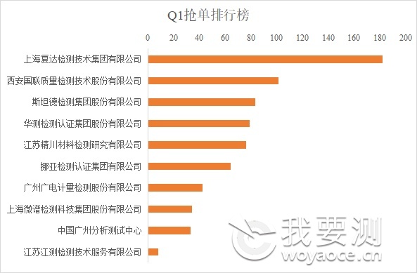 Q1会员抢单TOP10 排行榜.png