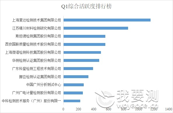 Q1会员TOP10 排行榜.png