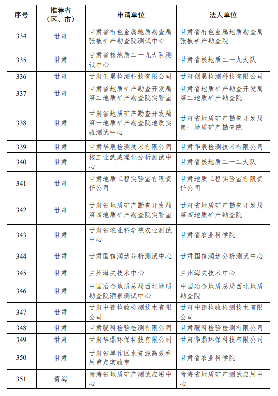 第三次全国土壤普查第二批检测实验室公示名单21.png