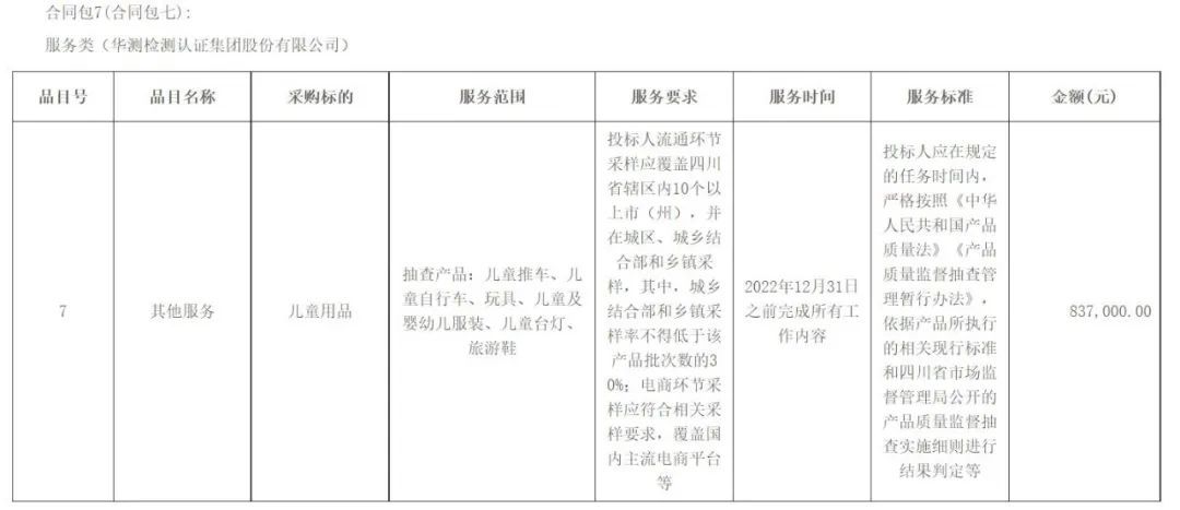 CTI华测检测中标四川省市监局产品质量监督抽查采购项目2.jpg