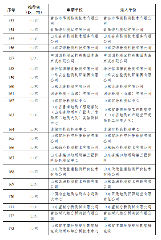 土壤普查第二次入选名单153—173.png