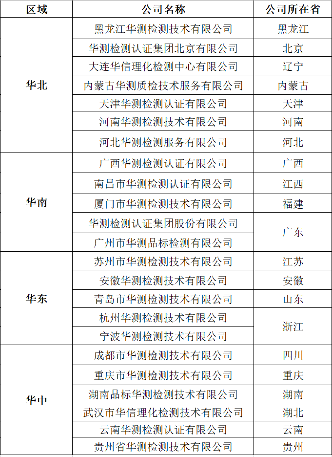 CTI华测检测共有23个实验室入围全国第三次土壤普查公示名录1.png