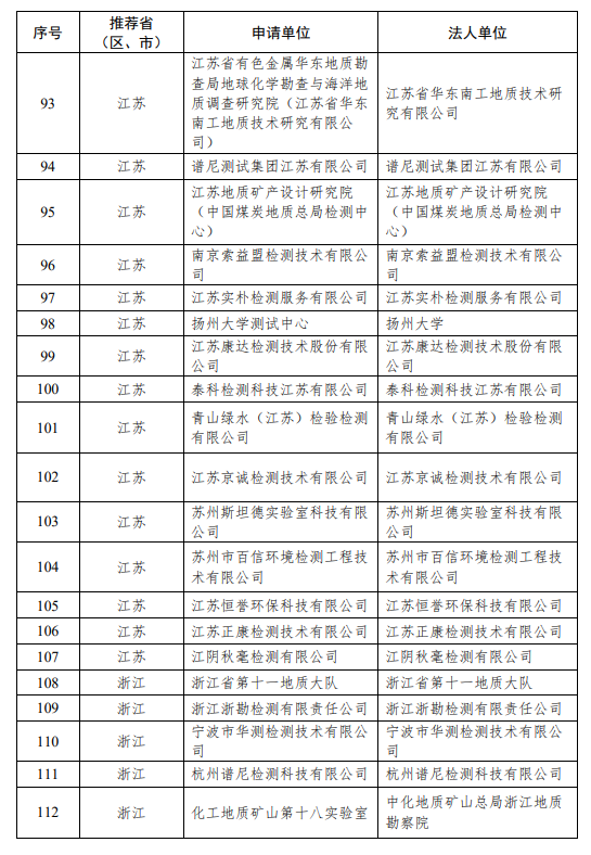 土壤普查第二次入选名单.png